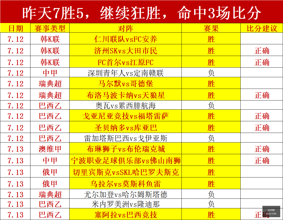 体育,bob体育,体育平台,bob体育,体育平台,实时比分,体育赛事,体育新闻,投注,体育娱乐
