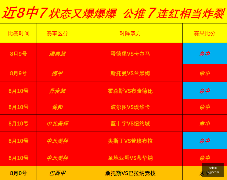 体育,bob体育,体育平台,bob体育,体育平台,实时比分,体育赛事,体育新闻,投注,体育娱乐
