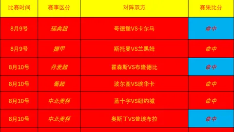 体育 ，投注，105206 5